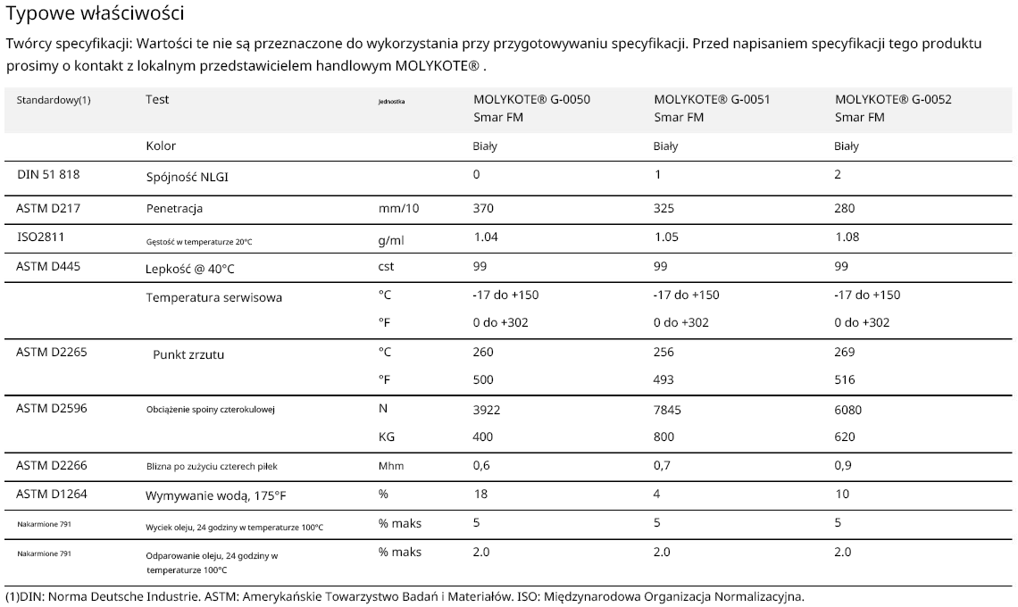 parametry molykote G0050